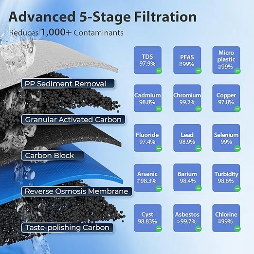 iSpring RCC7P-BLK, 5-Stage Reverse Osmosis System with Booster Pump, RO Water Filtration System, Sleek Black RO Faucet, TDS PFAS Removal, Patented Top-Mounted Faucet Design for Easy Installation