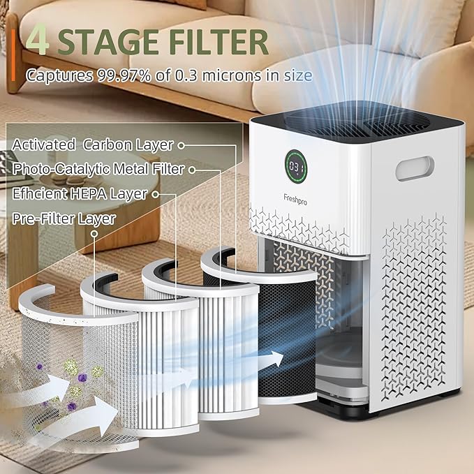 Air Purifiers for Home Large Room, Covers Up to 2000 ft² 4-in-1 Air H13 HEPA Filter, Smart Wifi Air Purifiers for Pet Room Kitchen, Bedroom, Air Cleaner for Pets Hair Dust Pollen, KF-P34W