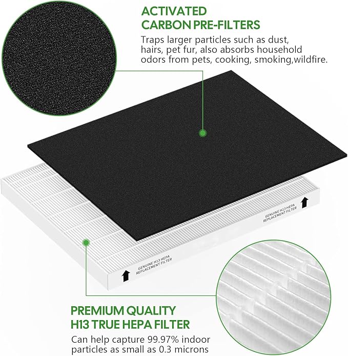 3 Pack Replacement Filter for Fellowes AeraMax 290/300/DX95 Purifiers and HF-300/AP-300PH, Fits Part# 9287201 & 9324201, 3 Filter and 6 Carbon Filter