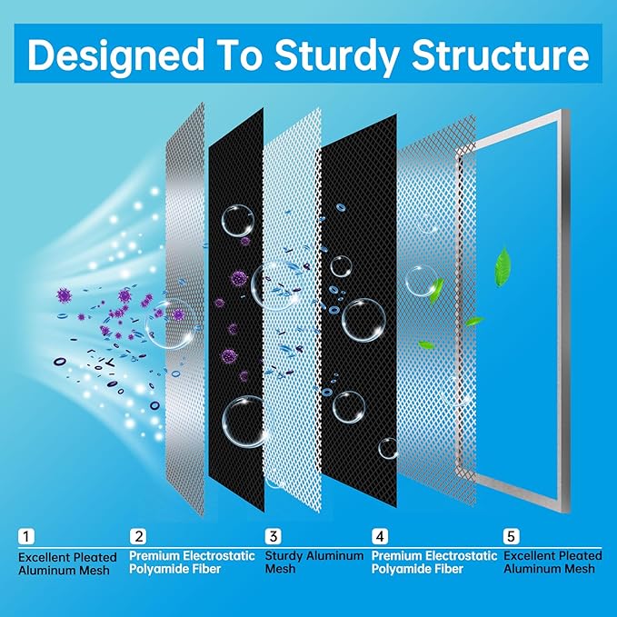 UBeesize 14x14x1 Reusable Electrostatic Air Filter HVAC AC Furnace Filter,MERV 8, Washable, Lasts a Lifetime,Permanent Air Filter,Breathe Fresher,Home And Office(Actual Size:13.5x13.5x0.82 Inch)
