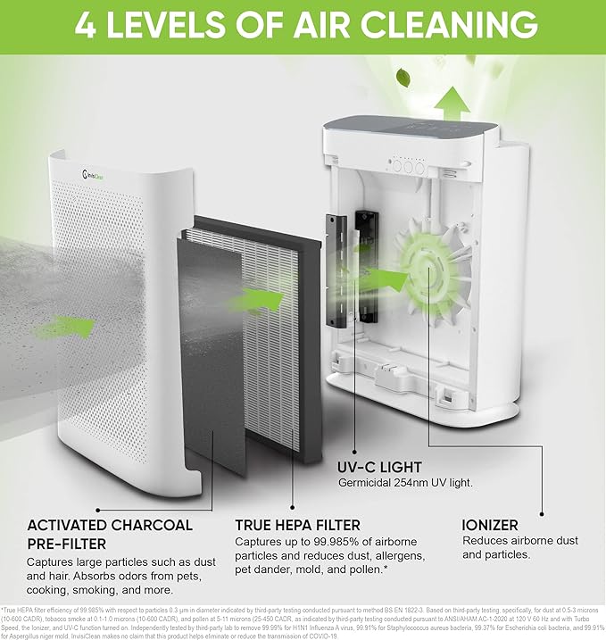 Air Purifier for Home Allergies & Pets | 4-in-1 H13 True HEPA Filter/Ionizer/Carbon + UV Light | Portable Air Purifiers for Large Room & Bedroom Odor Elimination - InvisiClean Aura II