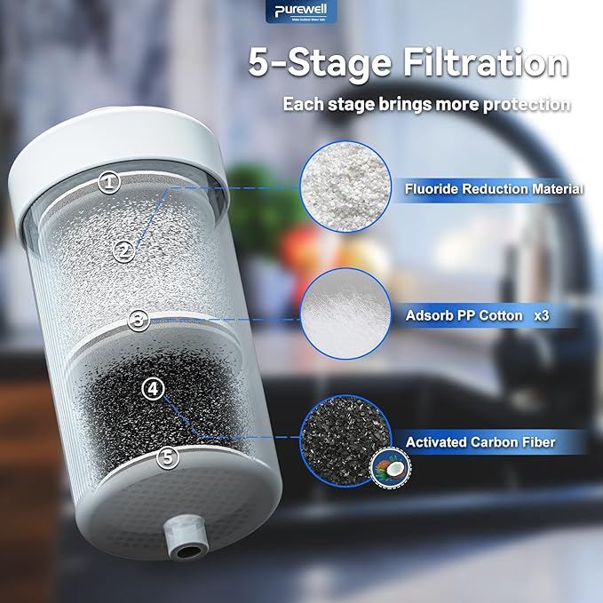7-stage Filtration Compatible PF-2 Purification Elements Combo Pack NSF/ANSI 42&372 Certified,Replacement for ProOne® and Berkey® PF-2® Countertop Gravity Water Filter System Series (4 Pack)
