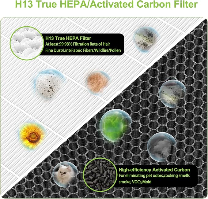 2 Pack Vital 200S Replacement Filter for LEVOIT Vital 200S Vital 200S-P Air Purifier, H13 True HEPA and High-Efficiency Activated Carbon Filter, Vital 200S-RF, LRF-V201-WUS