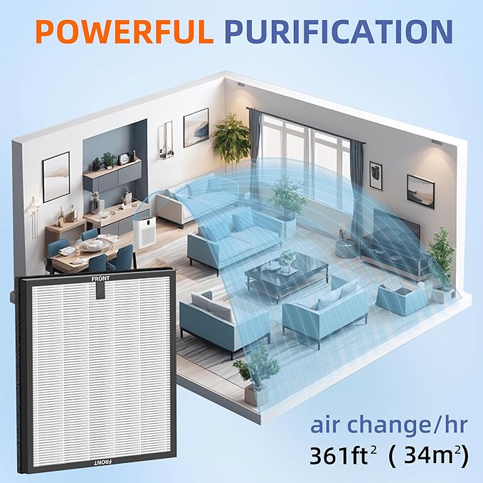 HY4866 True HEPA Replacement Filter for MORENTO Air Purifier and YIOU M1 Air Cleaner Purifier,3-in-1 H13 True HEPA High-Efficiency Activated Carbon Filter,4 Pack