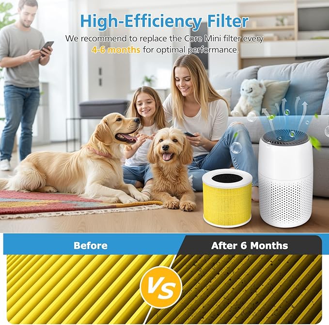 2 Pack Core Mini Pet Care Replacement Filter for LEVOIT Core Mini-P Air Purifier, 3-in-1 Core Mini-RF Pet A11ergy HEPA Filter, Yellow
