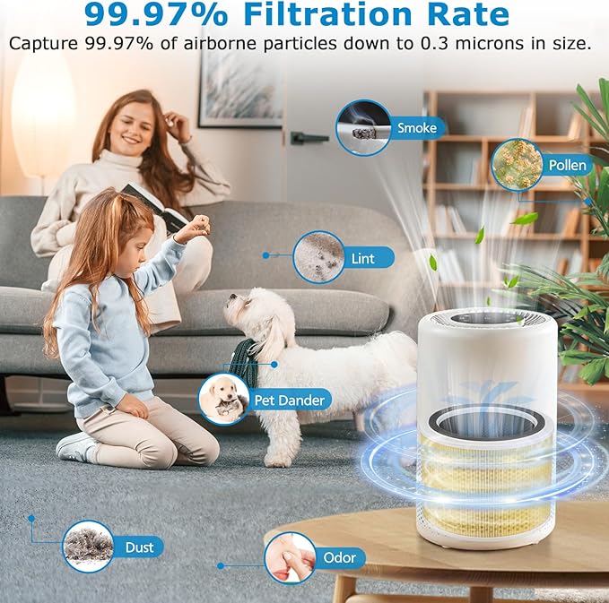 Core 200S-P Replacement Filter for LEVOIT Core 200S Smart WiFi Air PuriFier, 3-in-1 HEPA Filtration High-Efficiency Activated Carbon Pre-Filter, Core 200S-RF