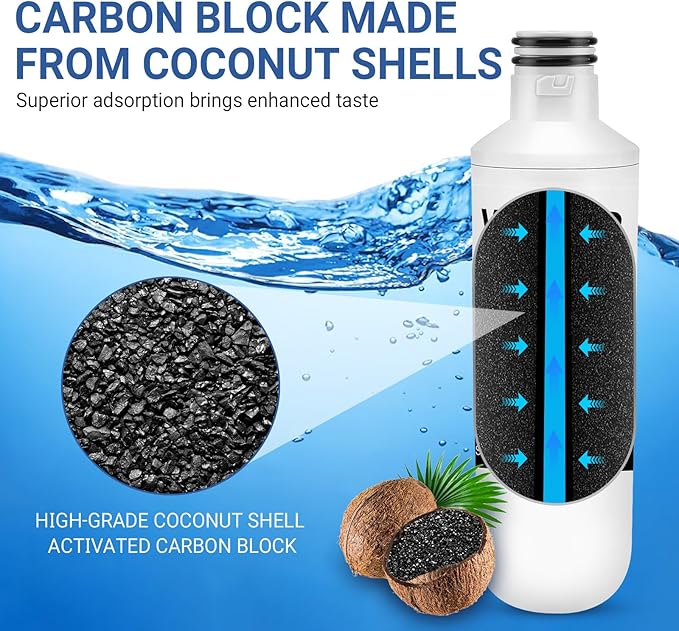 RWF4700AC Water filter for LG, HDX FML-5, GF-1000P, FL-RF46, WS646A, CWMF002 (NSF Certified) Refrigerator Replacement Filter 3-Pack.