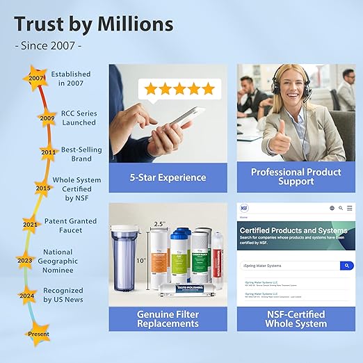 iSpring RCC7AK-BLK, NSF/ANSI 58 Certified, Alkaline 6-Stage Reverse Osmosis System with Stylish Black RO Faucet, pH+ Remineralization RO Water Filter System Under Sink