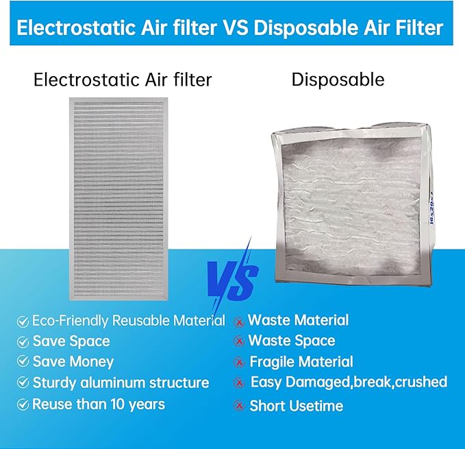 UBeesize 14x30x1 Reusable Electrostatic Air Filter HVAC AC Furnace Filter,MERV 8,Washable, Lasts a Lifetime,Permanent Air Filter,Breathe Fresher,Home And Office(Actual Size:13.5x29.65x0.82 Inch)