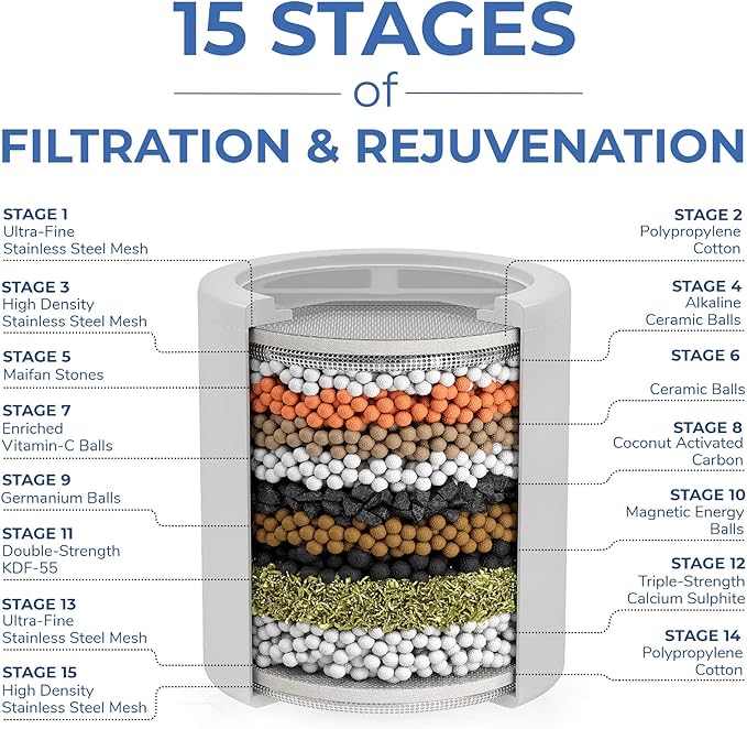 [4-Pack] ZYNAFLO Shower Filter Replacement Cartridge