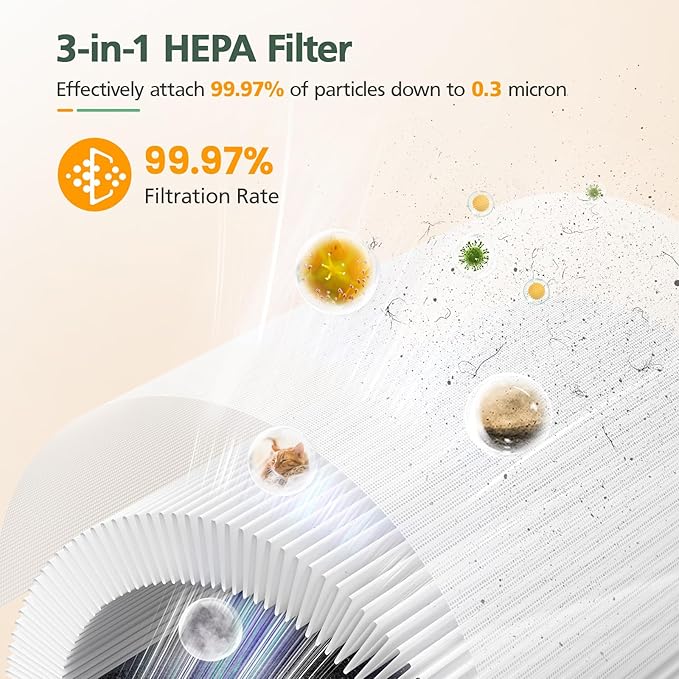 2 Pack M03 Filter Replacement Compatible with MOOKA M03 & B-D03 Air Purifi-er for Home Large Room up to 1500 ft², 3-in-1 HEPA filter with High-Efficiency Activated Carbon filter