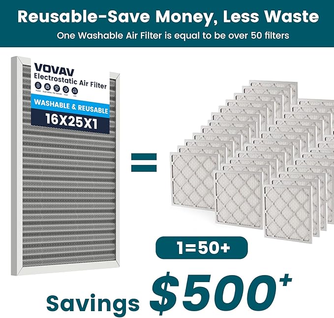 16x25x1 Air Filter-MERV 8, Washable & Reusable Electrostatic Filter, AC/HVAC Furnace Filters, Lasts a Lifetime, Permanent Air Filter, Breathe Fresher,Home And Office Actual Size:15.5x24.65x0.82 Inch