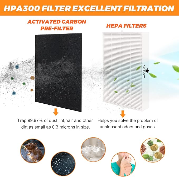 3 Pack HPA300 HEPA Filter Replacement for Honeywell Air Purifiers Filter HPA300 HPA200 HPA100 Series &Filter R-Replace HRF-R3 & HRF-R2 &HRF-R1&HRF-AP1-6 Pack Activated Carbon Pre-Filter by Blutoget