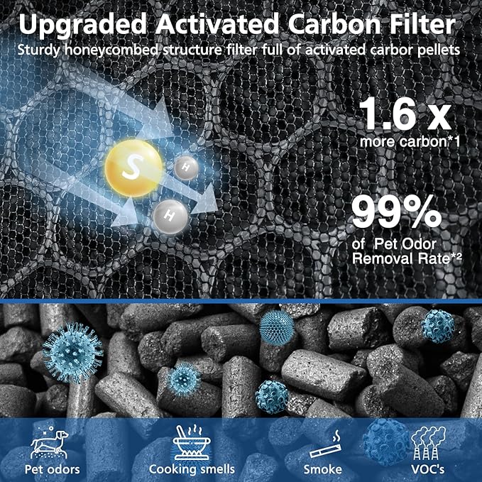 Vital 100S Pet Care Replacement Filter Compatible with LEVOIT Vital 100S Air Purifier, 3-in-1 HEPA Activated Carbon Vital 100S-P Filter, Vital 100S-RF-PA (LRF-V102-YUS), 2 Pack, Yellow