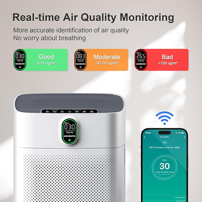 MORENTO Air Purifier for Home Large Room Bedroom Up to 1076 ft², Wi-Fi and Alexa Control, PM2.5 Air Quality Monitor, Auto Mode, HEPA Filter Removes Dust, Pollen, Smoke 1 Pack, White