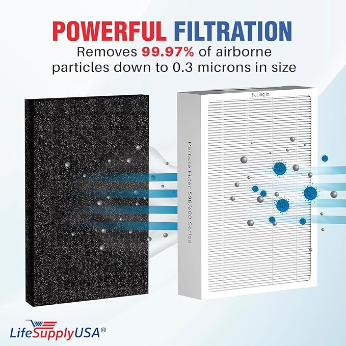 3-Pack Classic True HEPA Filter Replacement Compatible with Blueair Classic 500/600 Series Air Cleaner Purifiers 501 503 505 510 550E 555EB 601 603 605 650E Particle Filter by LifeSupplyUSA