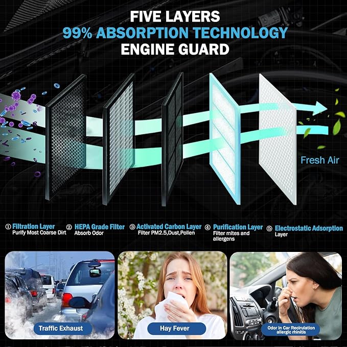 1Pcs Cabin Air Filter & 1Pcs Engine Air Filter Accessories for Honda CR-V CRV CR V 2012 2013 2014 L4 2.4L Activated Carbon Engine Cabin Air Filter Automotive Replacement for CF10134/ CA11258