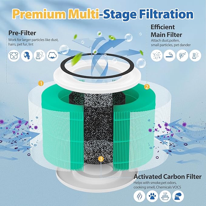 240 Toxin Absorber HEPA Replacement Filter Compatible with 240 Air Purifier, 3-in-1 HEPA Replacement with Activated Carbon Filter for 99.97% Air Pollutants, 240 HEPA Filters, 2 Pack, Green