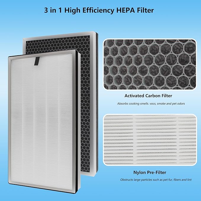 112 Replacement Filter Compatible with MA Series 112 V2.0 Air Purifier, 3-in-1 H13 Filtration True HEPA Activated Carbon Filter, (2 Pack)