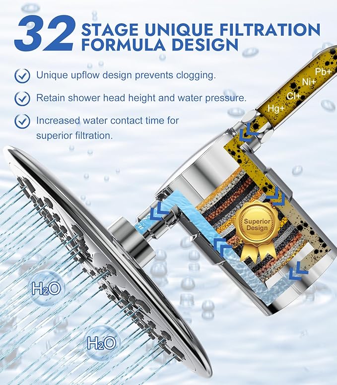 Shower Filter, SR SUN RISE 32 Stage Shower Head Filter for Hard Water Remove Toxic Chemicals,High Output Shower water Softener for Hair Skin (Compact Install, Polished Chrome)