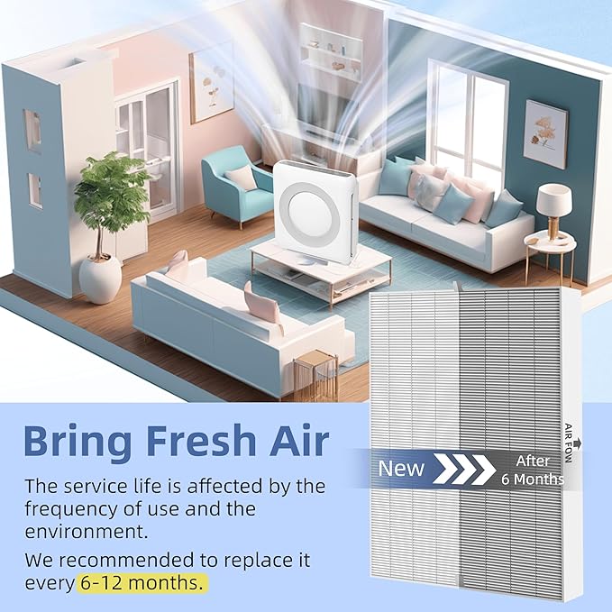 APPLIANCEMATES Airmega AP-1512HH Filter Replacement for Coway Airmega AP-1512HH Mighty and 200M Air Purifiers 8 Carbon Odor Filter and 2 True HEPA Filter AP-1512hh/ap-1518r