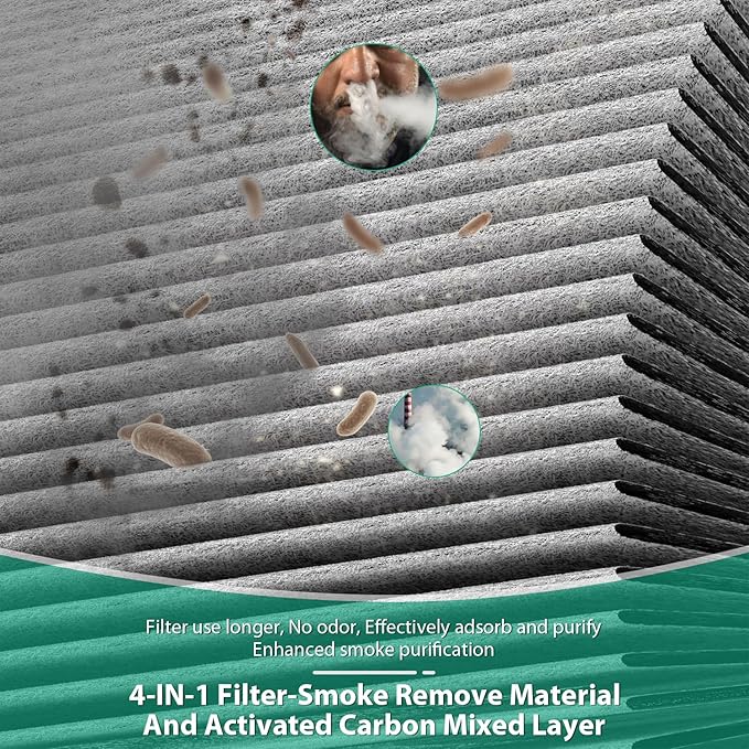 Upgraded Core 300 Air Puri-fier Replacement Filter Compatible with LEVOIT Core 300s-P Air Puri-fier, 4 in1 H13 True HEPA Filter,Core 300-RF Filters, Activated Carbon Filter for Smoke Removal Version