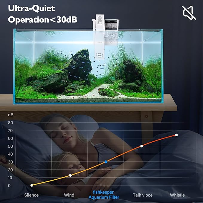 fishkeeper Aquarium Filter Up to 10 Gallon Power Quiet Hang On Back Aquarium Filter Multi-Stage Filtration Fish Tank Filter Waterfall Hob Filter for Freshwater Saltwater (3W 79GPH)