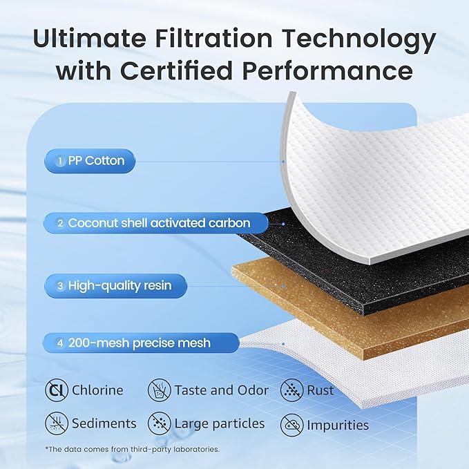 AQUA CREST Replacement for Brita® Water Filter, Pitchers and Dispensers, Classic OB03, Mavea® 107007, and More, NSF Certified Pitcher Water Filter, 2 Count