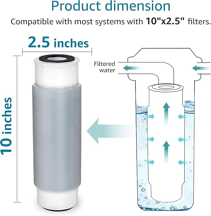 AQUA CREST AP117 Whole House Water Filter, Replacement for 3M® Aqua-Pure AP117, Whirlpool® WHKF-GAC, Pack of 4