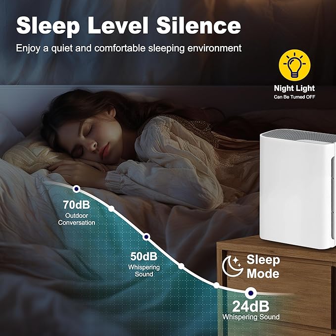 2 Pack Vital 100 Replacement Filter for LEVOIT Vital 100 Air Purifier, H13 True HEPA and High-Efficiency Activated Carbon Filter, Part Number Vital 100-RF