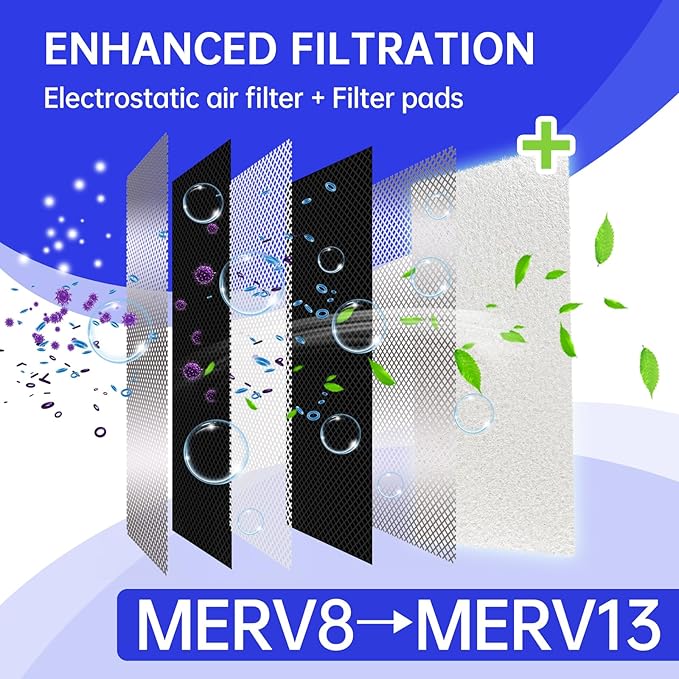 25x60 Inch DIY Cut to Size Material for AC/HVAC Furnace Filter and air Vents Filter, for Increasing The MERV Index（48PCs Adhesive Hook） White