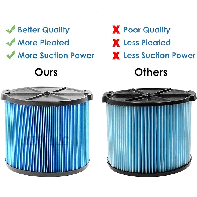 2 Pack VF3500 Replacement Filter for Ridgid Shop Vacuum 3-4.5 Gallon Wet Dry Vacuums, 3-Layer Filters for Ridgid WD4050, WD3050, WD4080, WD4522, 4000RV, 4500RV