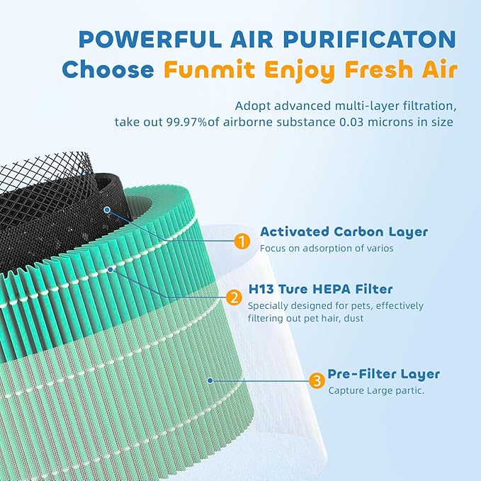 Core 300 Replacement Filter for LEVOIT Core 300 Core300-P Core 300S Core 300S/P VortexAir Air Purifier, Core 300-RF, 3-in-1 H13 Grate True HEPA Activated Carbon, 2 Pack, Green,Core 300-P