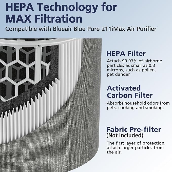 211i Max Replacement Filter Compatible with Blue Pure 211i Max Air Purifier, HEPA and Activated Carbon Replacement Filter, 1 Pack