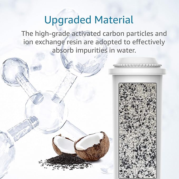 AQUA CREST Coffee-Machine Water Filter, Replacement for Krups F088 Filter, XP5220, XP5240, EA82 and EA9000-Including Various Models of AEG®, Bosch®, Siemens®, Gaggenau®, TÜV SÜD Certified (Pack of 2)