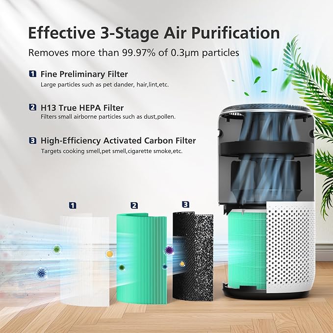 Core 400S Replacement Filter for LEVOIT Core 400S Smart WiFi Air Purifier, Core400S-RF-TX 3-in-1 True HEPA Activated Carbon Filter, LRF-C401-GUS, 2 Pack, Green