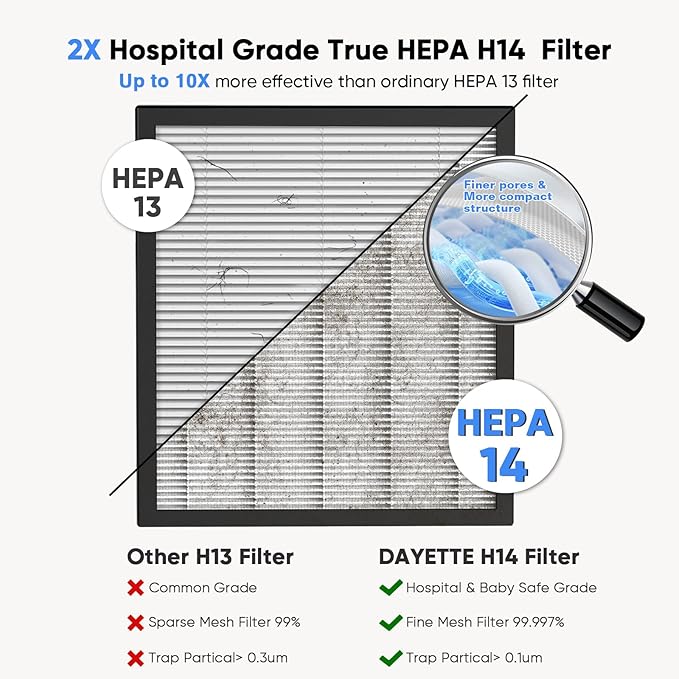 Smart Air Purifiers for Home Large Room, H14 Air Purifier with Washable Filters Up to 3000 Ft², APP & Voice Control & 22 dB Sleep Mode for Bedroom Living Room, Black