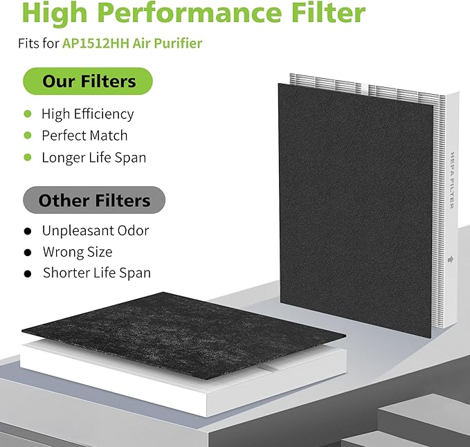 Airmega AP-1512HH Air Purifier Replacement Filter Set for Coway Airmega AP-1512HH and and Airmega 200M air Purifier, 2 HEPA and 6 Carbon Filters, Compared to Part #3304899