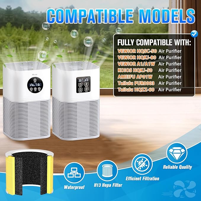 A1 A1W Air Purifier Filter Replacement Fit for VEWIOR HQSC-50 HQKJ-80, AMEIFU AP01W, KOIOS HQKJ-50 Air Purifier, A1 3-in-1 H13 HEPA Air Cleaner Filter