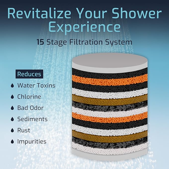 Mist Filtered Shower Head, Revitalizing 15 stage Shower Filter Combo, Improves The Condition of Your Skin & Hair, Shower Water Softener-High Output, Chrome, Compact - Shower filter for Hard Water