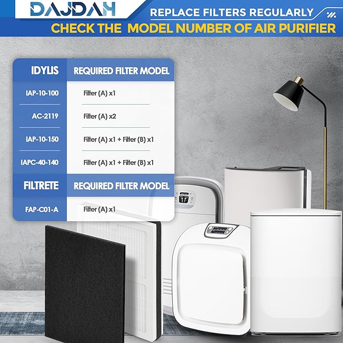 Idylis Air Purifier Replacement Filter A for Idylis Air Purifier AC-2119 IAP-10-100 IAP-10-150 IAPC-40-140 and Filtrete FAP-C01-A with Idylis Filter IAF-H-100A Size A, 2 H13 HEPA & 4 Carbon Pre-filter