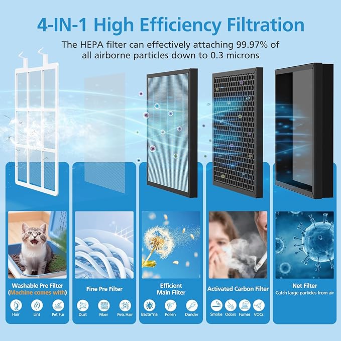 AP303/AP304 Replacement Filter Compatible with DAYETTE ＆ FRESHDEW Air Purifier AP303/AP304, 3-in-1 Filtration System Replacement Filters with Activated Carbon for Home Room, 2 Pack (Wildfire Filter)