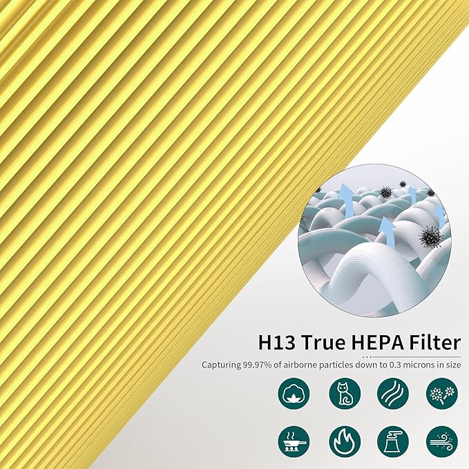 2 Pack AC400 Pet Care Replacement Filter Compatible with Purivortex AC400 Air Cleaner Purifier, 3-in-1 Filter of Main Filters and Activated Carbon Filter, Yellow