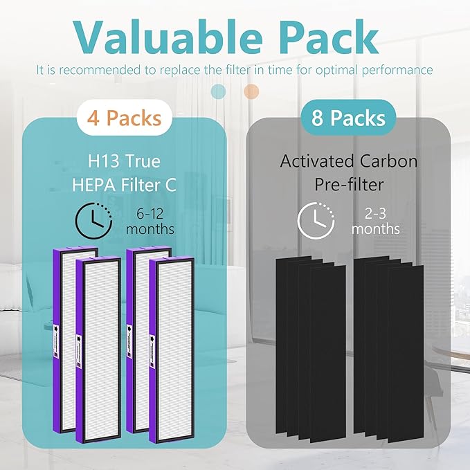 FLT5250PT Replacement Filter Compatible with Air Cleaner Purifier AC5000E AC5300B AC5350W AC5350B CDAP5500, 4 Premium Filters with 8 Carbon Pre-Filter, Purple Pet Care Version