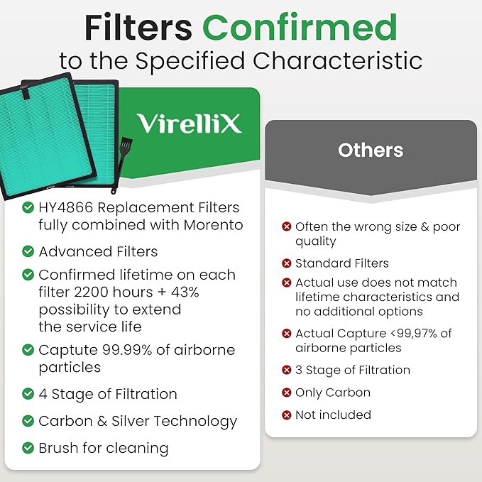 2 Pack Air Purifier Replacement Filter HY4866 Compatible with MORENTO, WESTHEY HY4866, YIOU M1 - True HEPA Filter, 4 Stage Filtration, Original Carbon & Silver Technology - Green