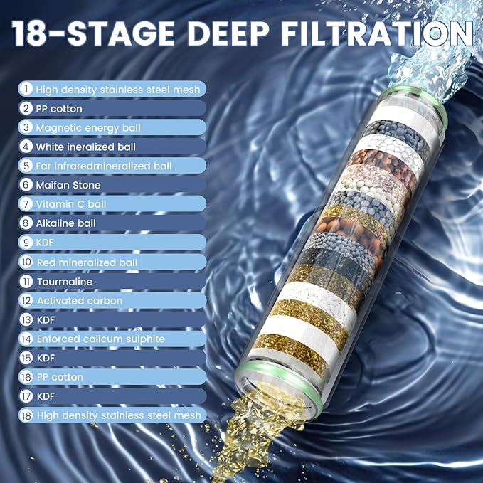 Filtered Shower Head with Handheld, High Pressure 4 Spray Mode Showerhead with Filters, Water Softener Beads for Hard Water with ON/OFF Switch for Pets - Remove Chlorine (Silver, 5 inch Panel)