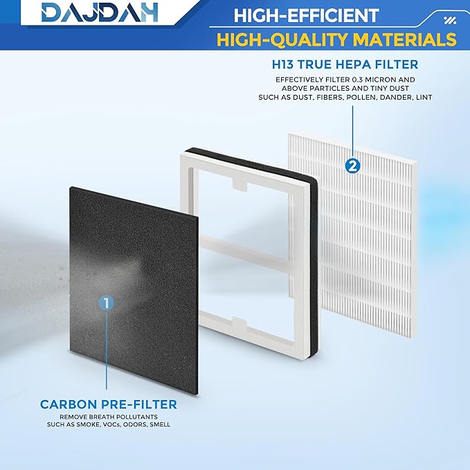 Idylis Air Purifier Replacement Filter B for Idylis Air Purifier IAP-10-050 IAP-10-125 IAP-10-150 AC-2125 AC-2126 IAPC-40-140 and Filtrete with Idylis Filters IAF-H-100B, 2 HEPA & 4 Carbon Pre-filter