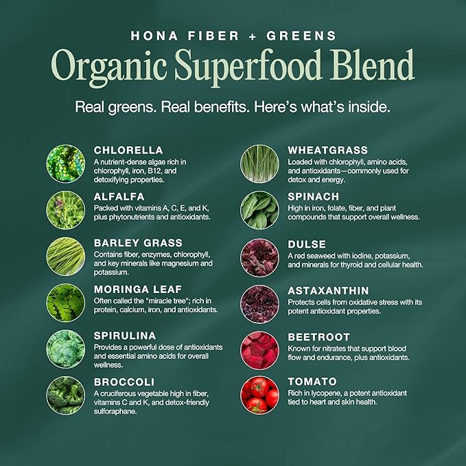 Gut & Superfood Blend, Greens Powder with Prebiotics, Probiotics, Fiber & Natural Caffeine, Gluten Free, Sugar Free, Dairy Free, Vegan, Non GMO Greens Superfood Powder (15)