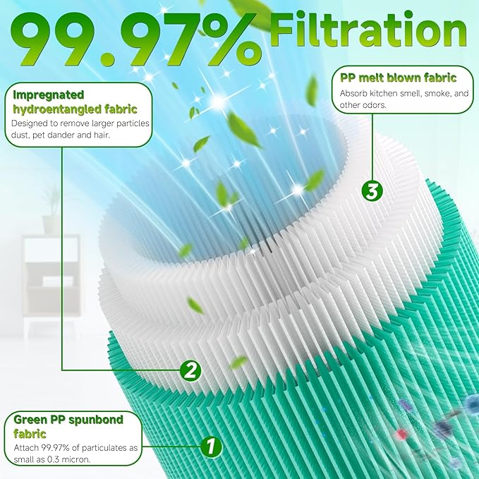 2 Pack VF6000 Replacement Filter for RIDGID, Standard Wet/Dry Vac Filter Vf6000 Compatible with RIDGID Vacs Wet Dry 5-20 Gal, 6-9 Gal for Husky Vacuum