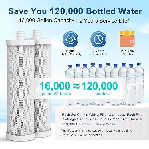 LCF Upgrade Countertop Water Filter, 𝐒𝐢𝐥𝐯𝐞𝐫 𝐈𝐨𝐧𝐬 Enhanced 6-Stage Stainless Steel Water Filter for Sink Faucet, Reduces Heavy Metals, Bad Taste & 99% Chlorine, 16,000 Gallons(2 Filters)